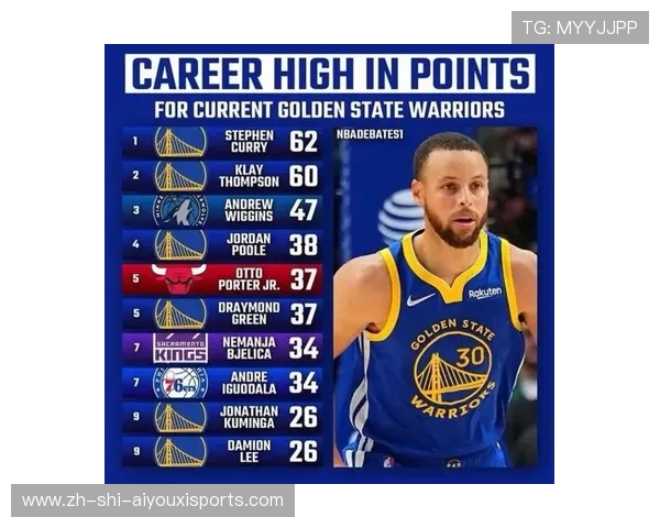 NBA球员的训练方法与职业生涯规划