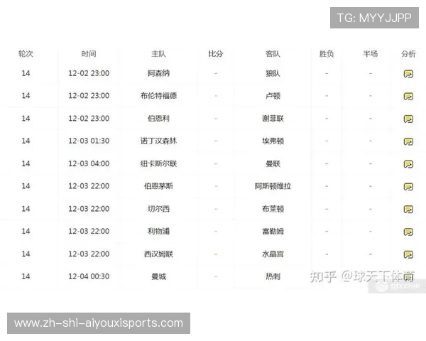 目前英超最强球队：2023赛季英超最强球队的表现与实力分析