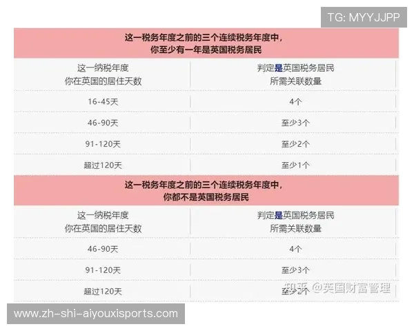 英超球队纳税情况：税务政策与球队经济影响