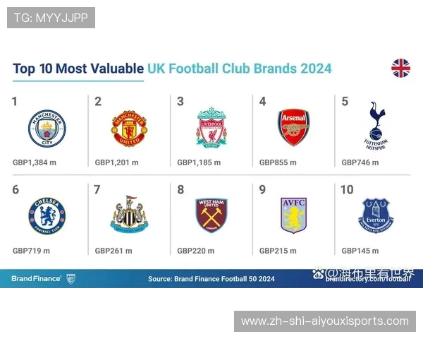英超球队价值评估：商业与竞技价值并重