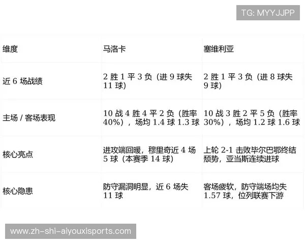 西甲联赛赛程变化趋势及赛季密集比赛影响解读 西甲联赛赛程变化趋势及赛季密集比赛影响解读