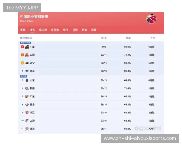 辽宁CBA球队的赛季表现与阵容变动 辽宁CBA球队的赛季表现与阵容变动